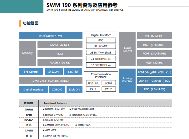 SWM19X
