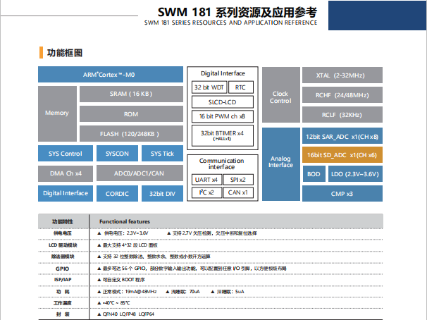SWM18X