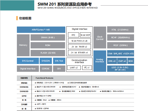 SWM201